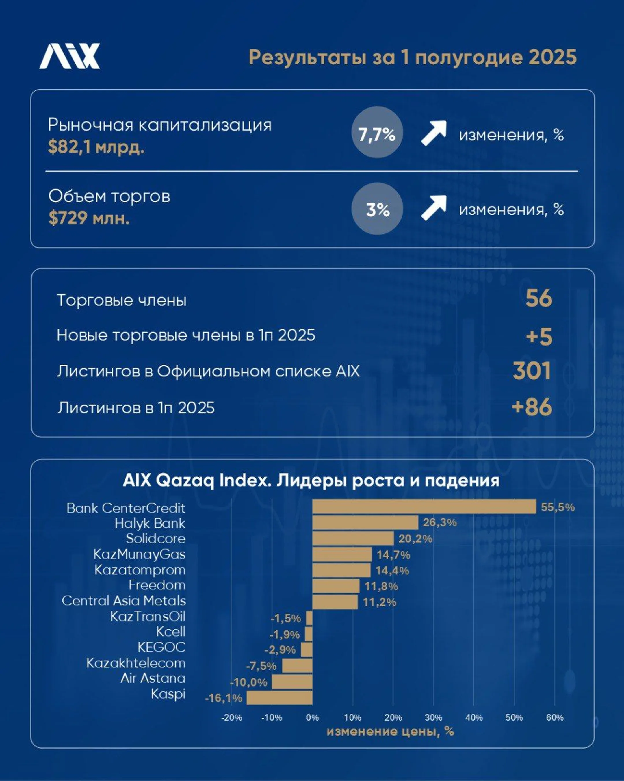 Изображение Kapital.kz