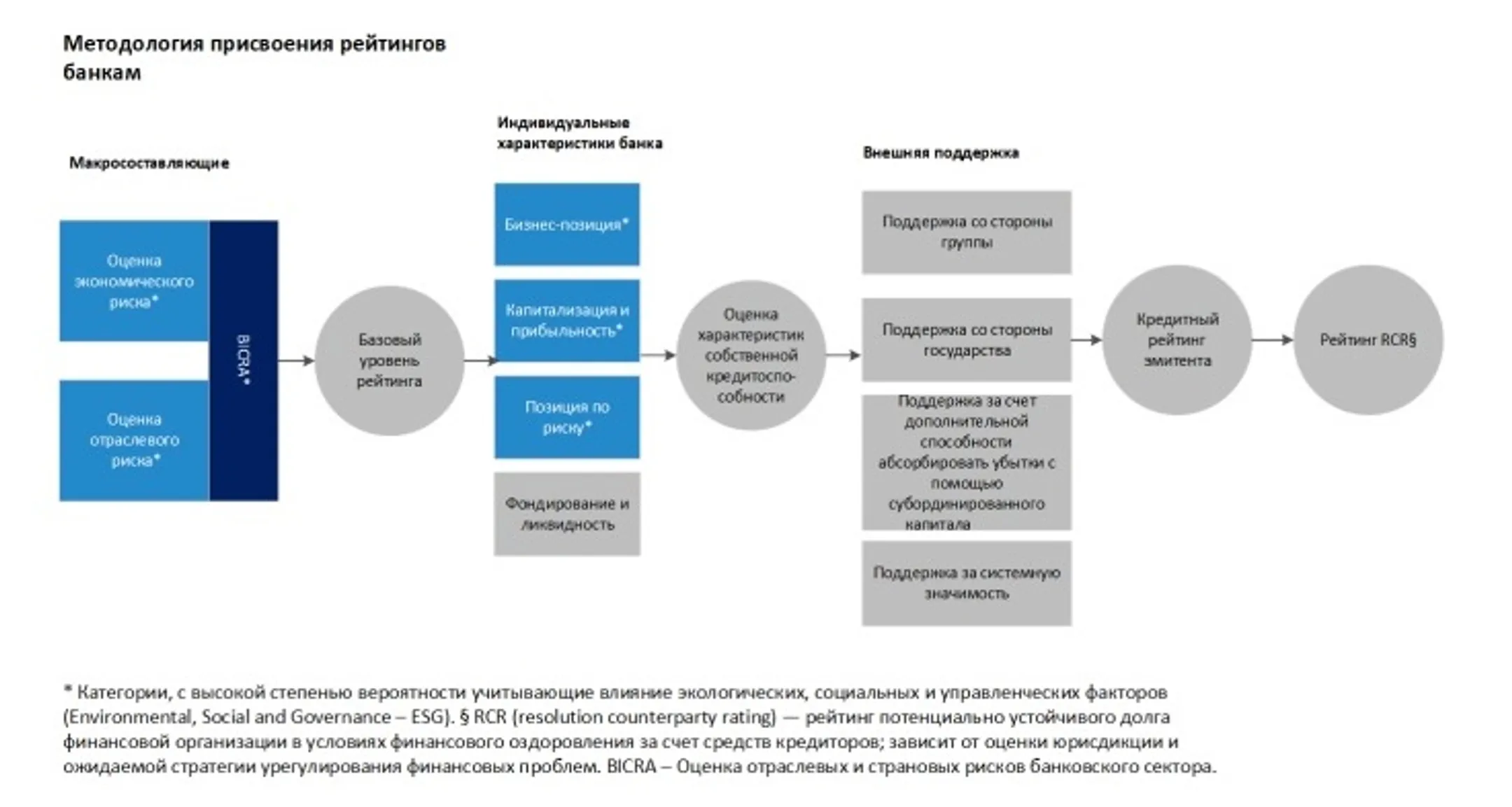 Как киберриски могут повлиять на рейтинг банков - Image Kapital.kz