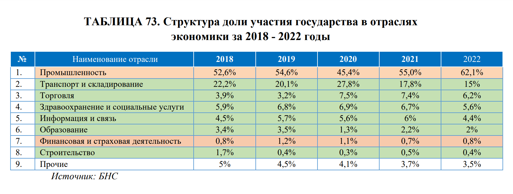 В 2023 году приватизировали только 23 объекта 3230815 - Kapital.kz 