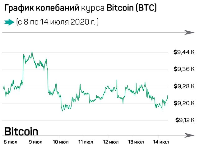 Что ждет Bitcoin к 2021 году? 366601 - Kapital.kz 