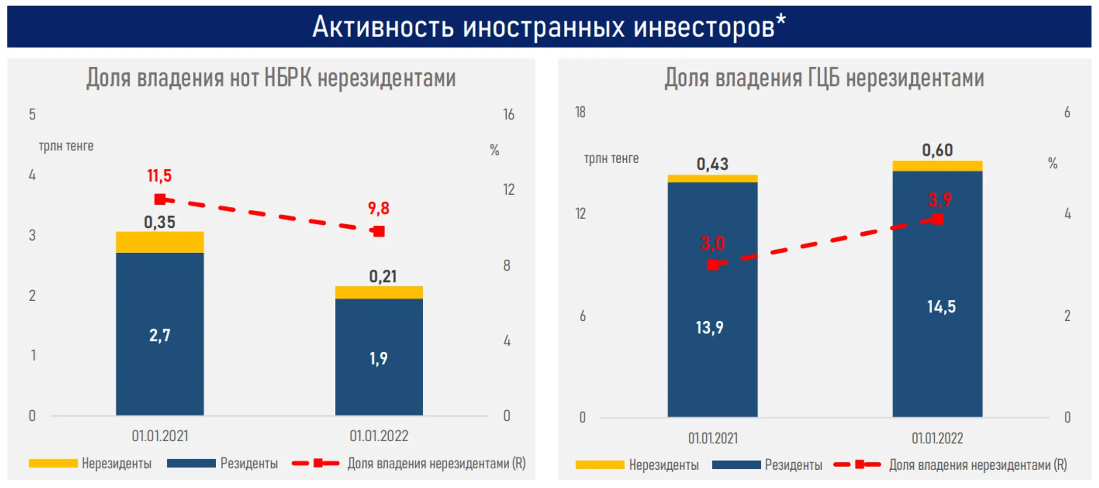 Акции банков и Казатомпрома - драйверы роста индексов KASE и AIXQI - Image Kapital.kz