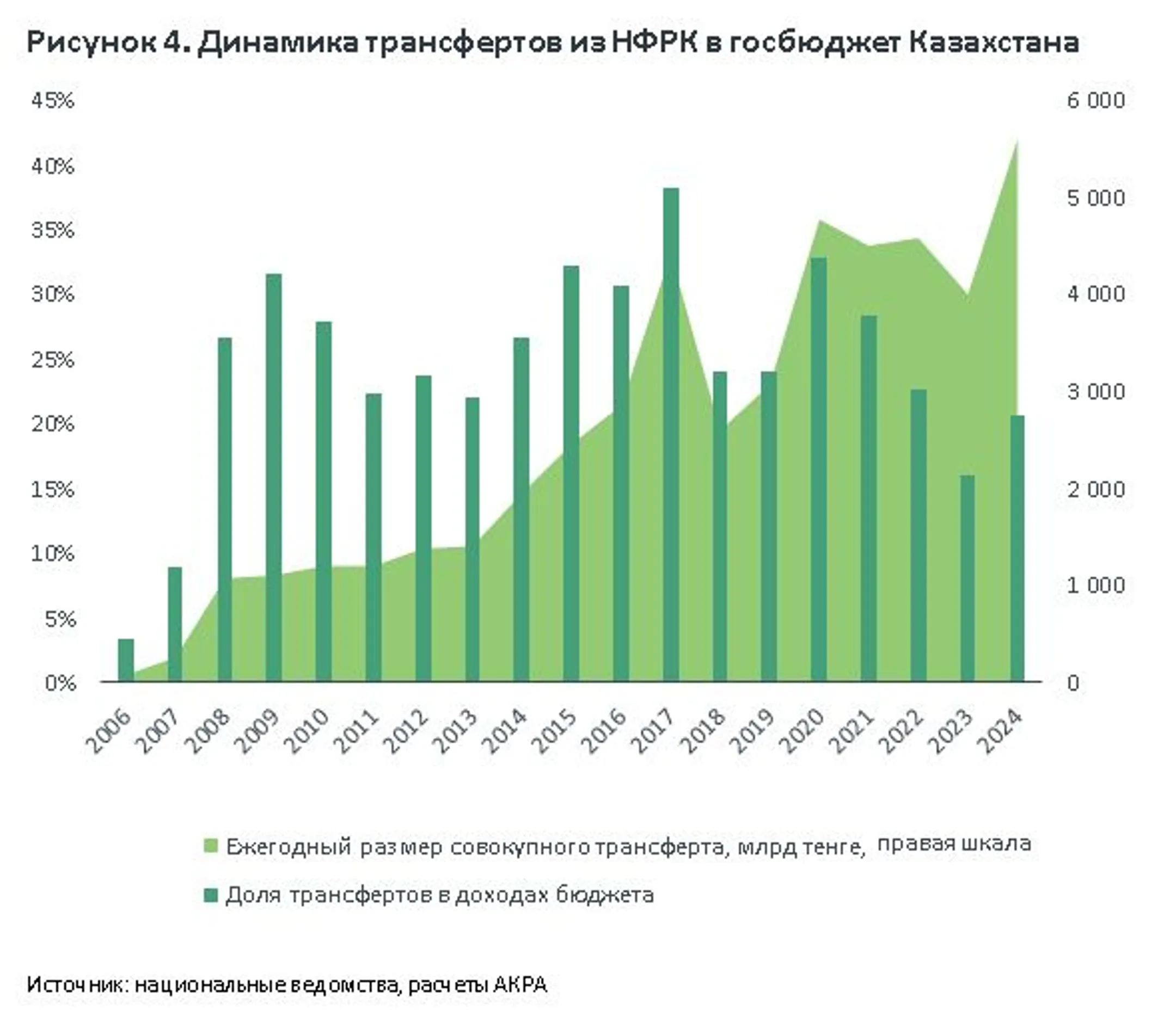 Изображение Kapital.kz