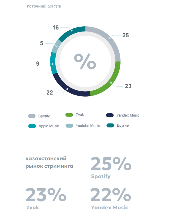 Креативная экономика в Казахстане выросла более чем в три раза с 2017 года 3691969 - Kapital.kz 