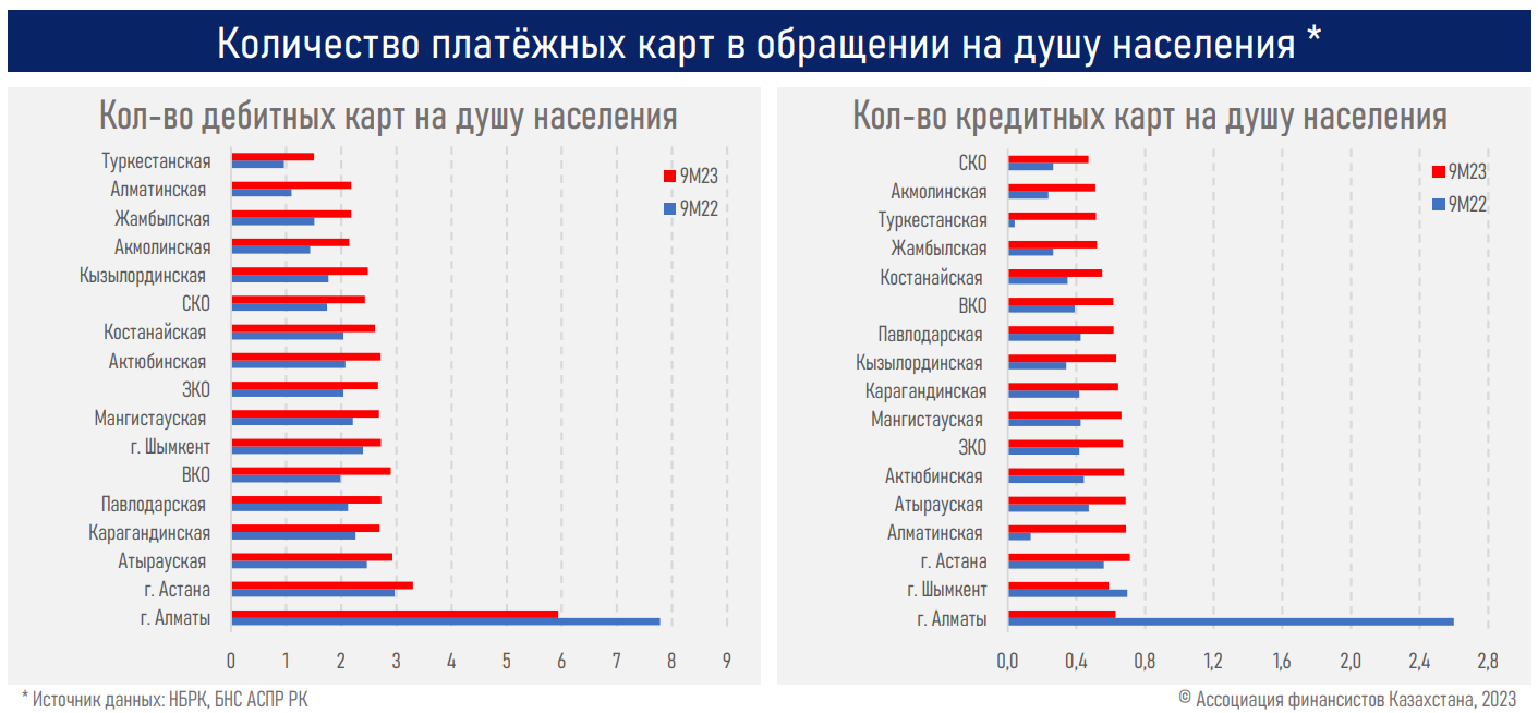 Число активных пользователей онлайн-сервисов банков превысило 22 млн  2564678 - Kapital.kz 