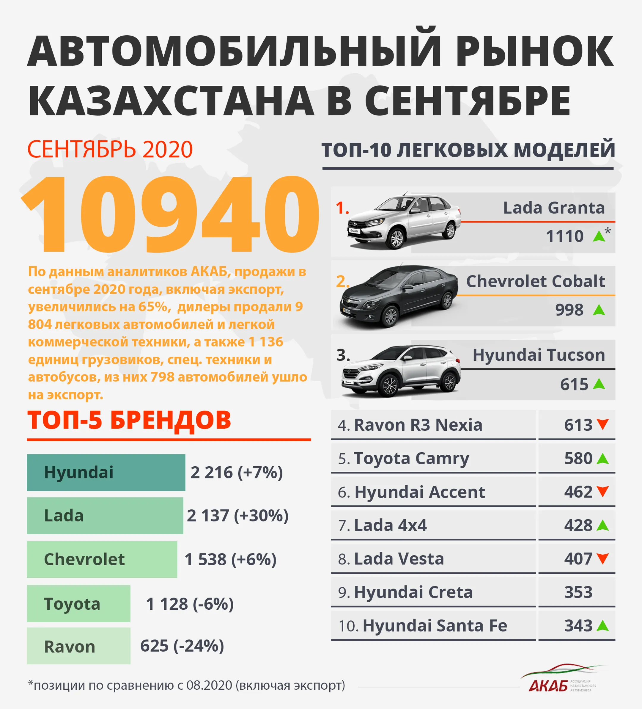 Изображение Kapital.kz