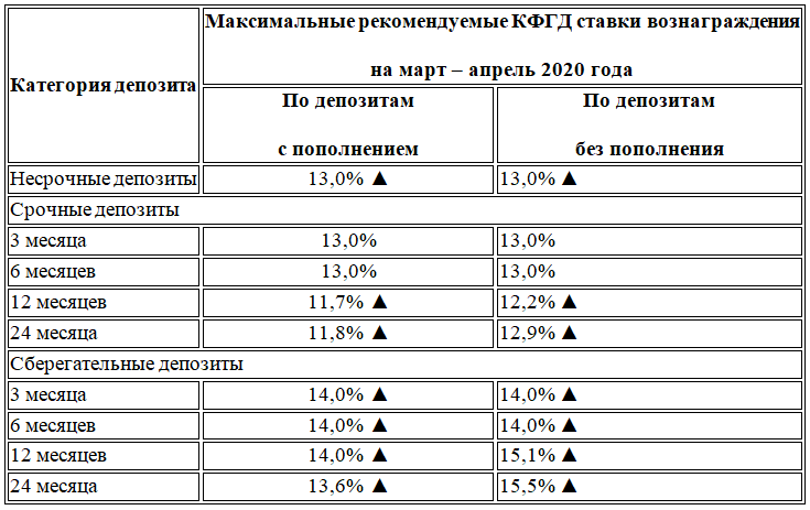 Источник: КФГД <br>