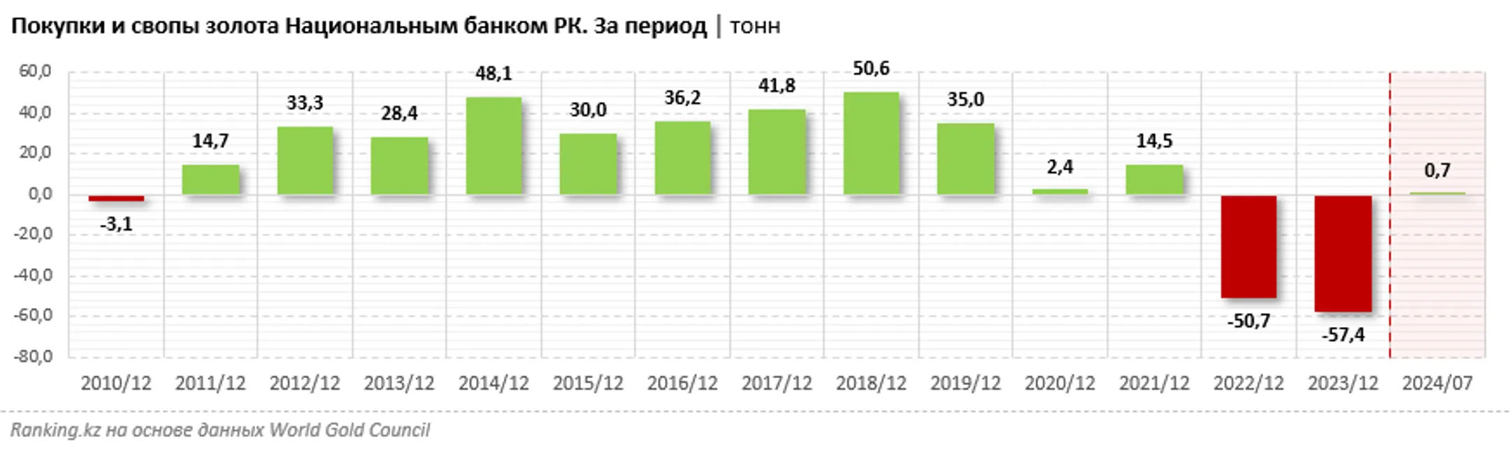 Изображение Kapital.kz