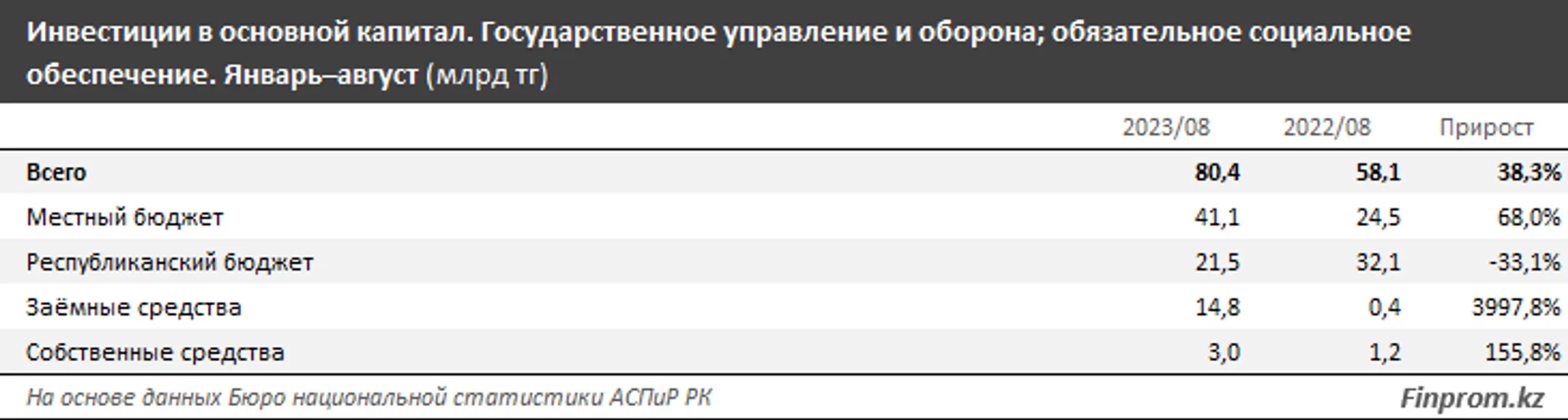 Изображение Kapital.kz