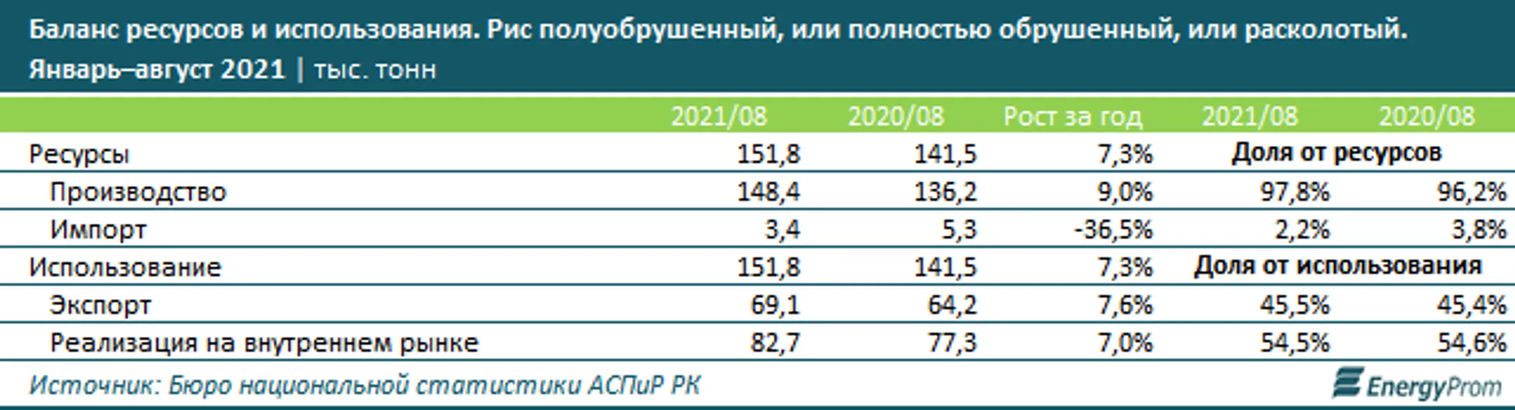 Изображение Kapital.kz