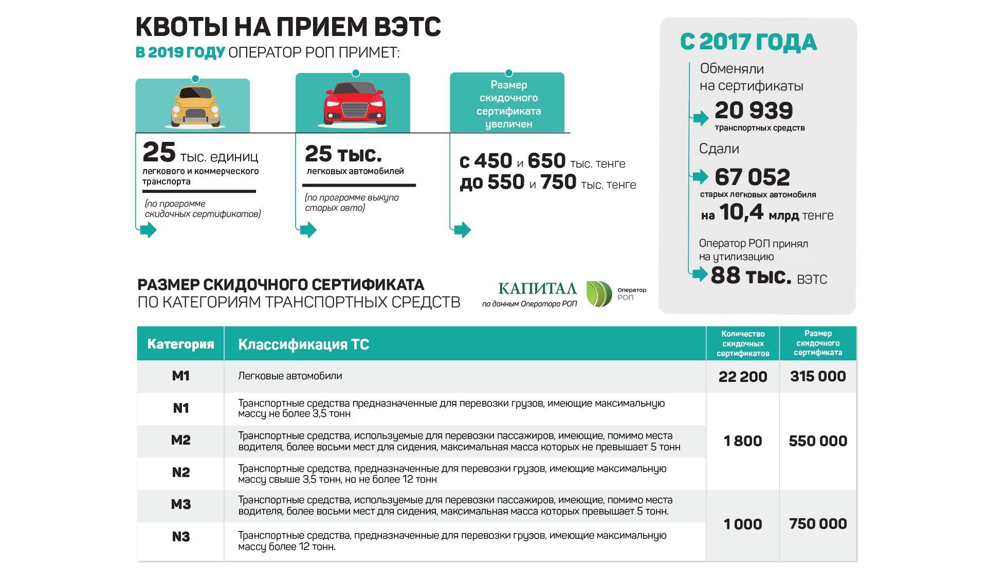 Сколько денег получат казахстанцы за утилизацию автомобиля 88145 - Kapital.kz 