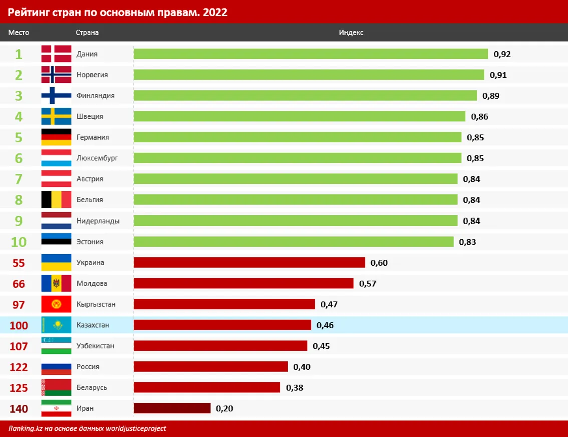 Как казахстанцы оценивают работу общественных советов - фото kapital.kz