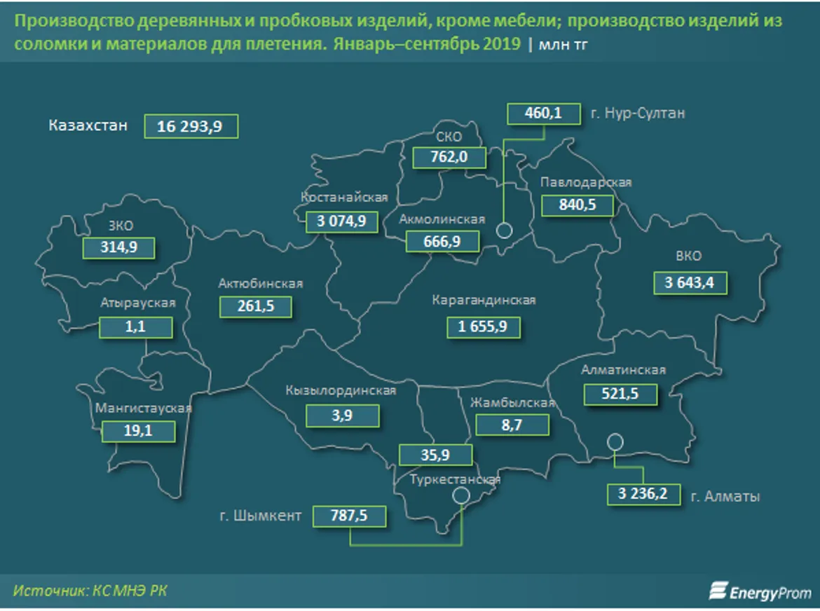 Деревообрабатывающая отрасль РК в минусе - фото kapital.kz