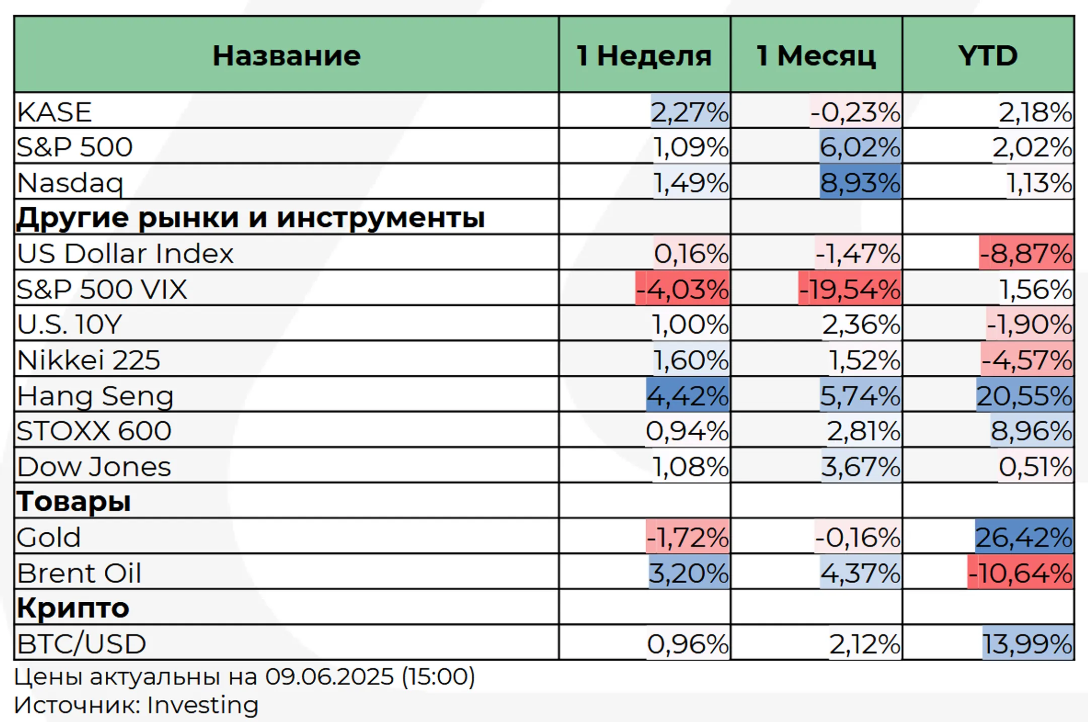 Изображение Kapital.kz