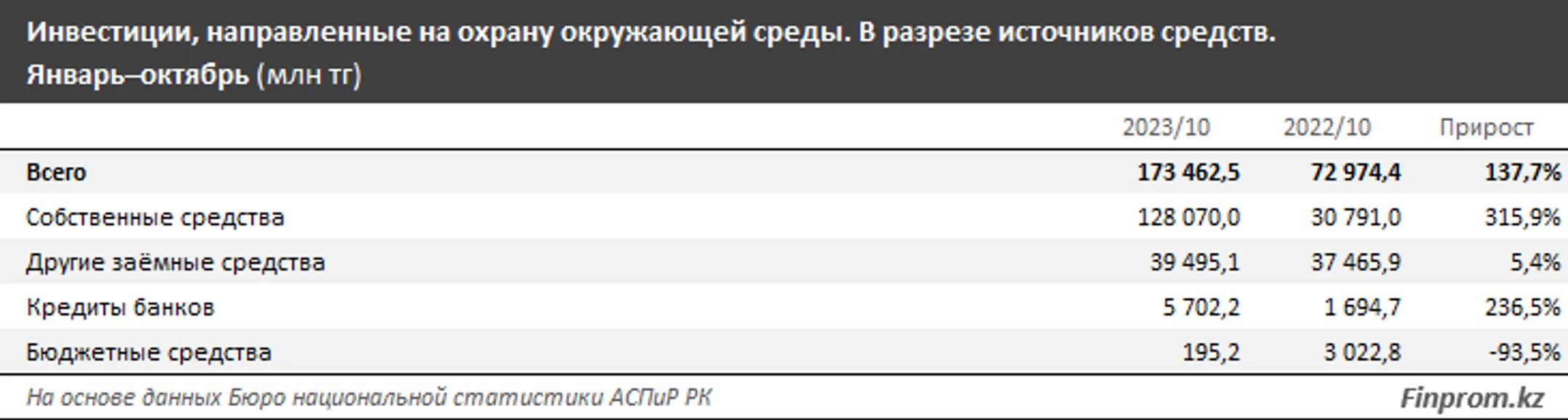 Изображение Kapital.kz