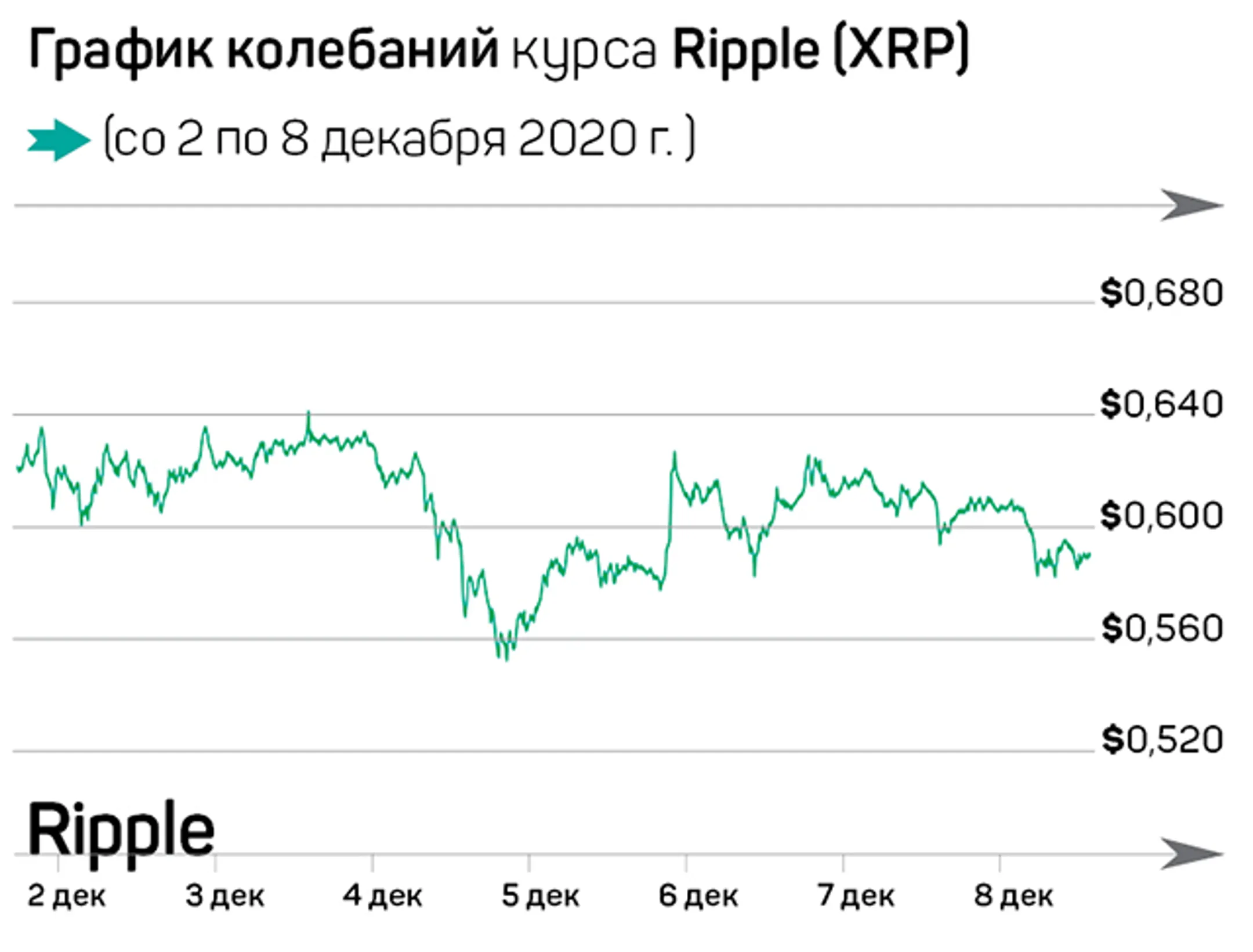 «Первой криптовалюте» как никогда важно пробить отметку $19600 - Image Kapital.kz