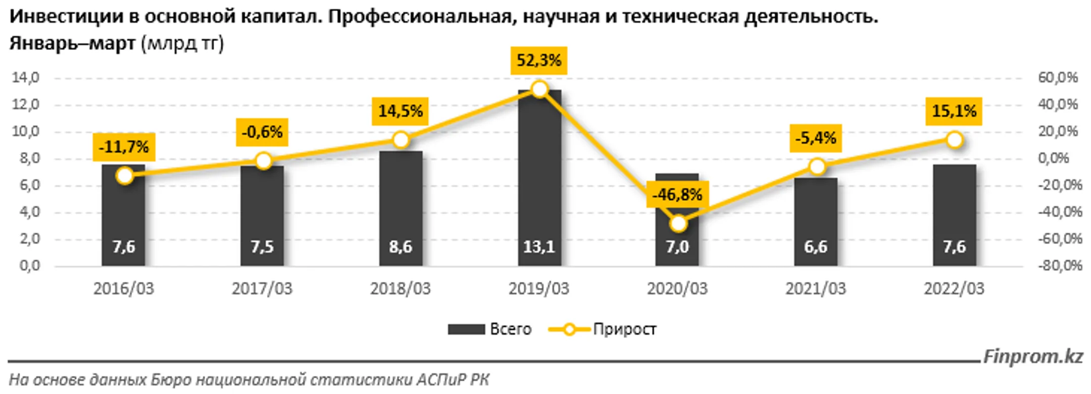 Изображение Kapital.kz