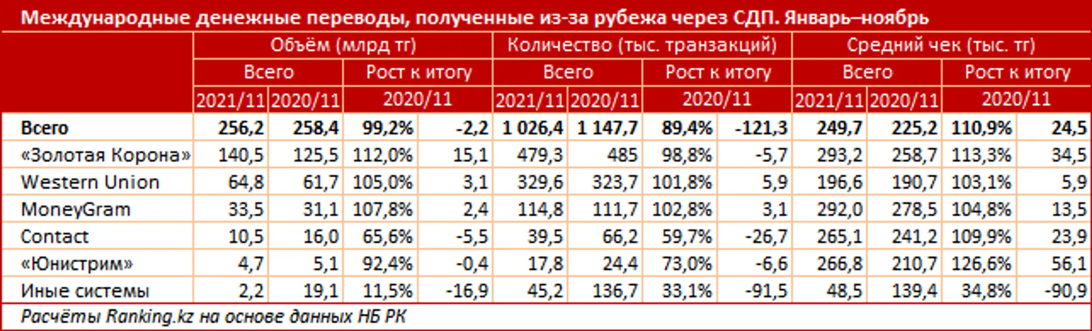 Изображение Kapital.kz