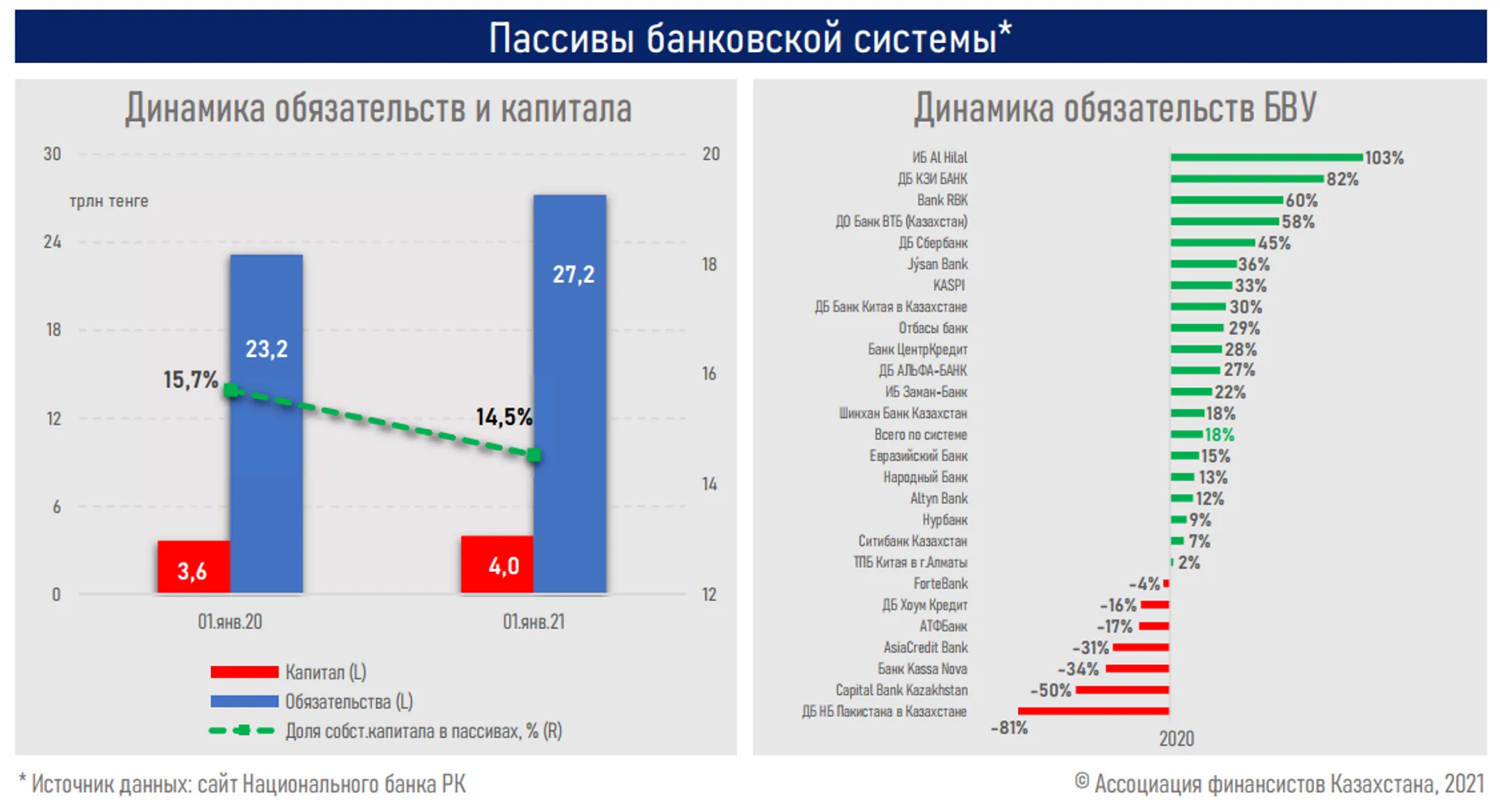 Изображение Kapital.kz