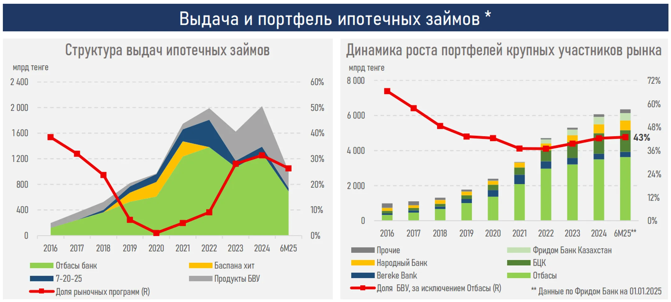 Изображение Kapital.kz