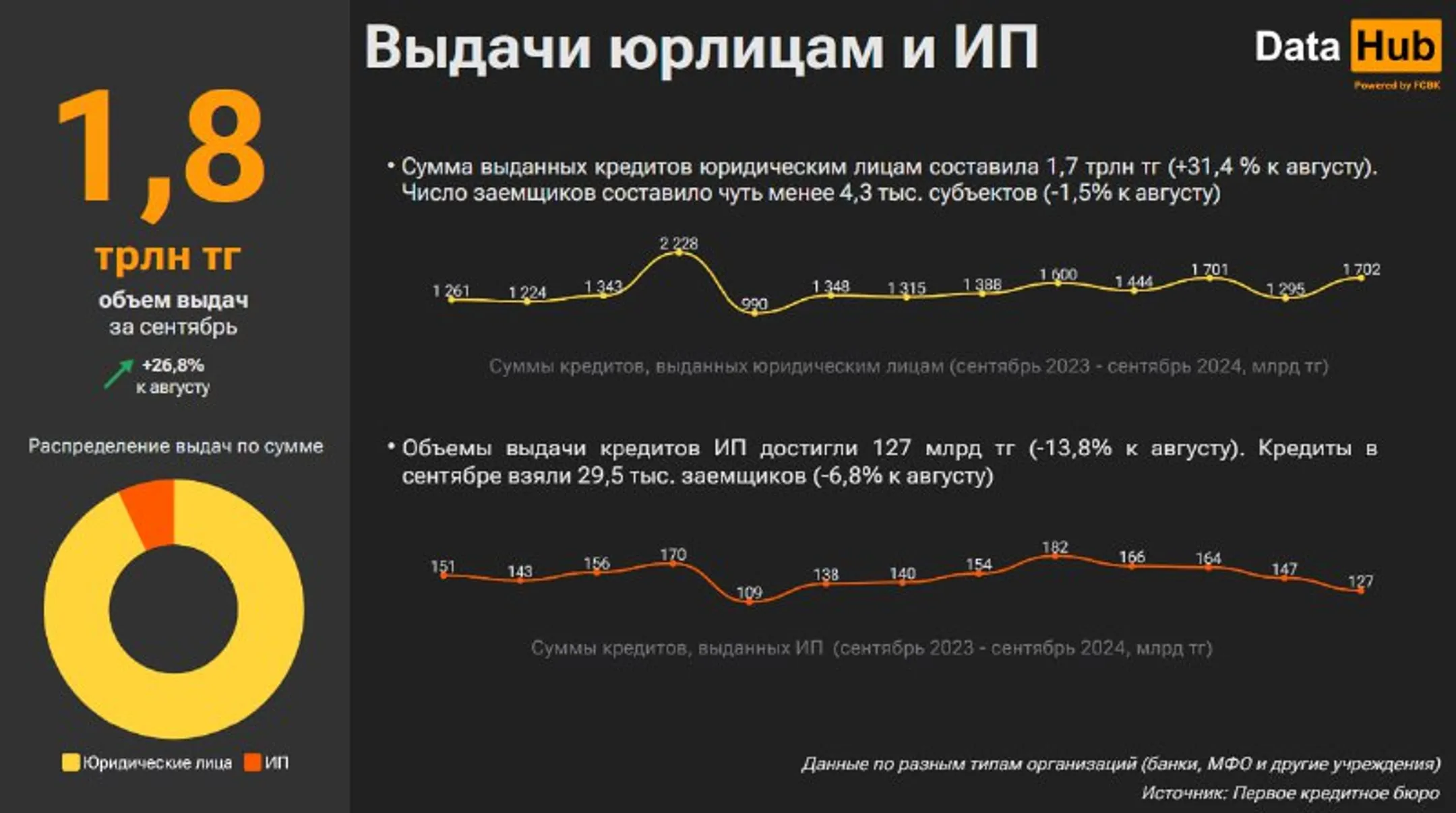 Изображение Kapital.kz