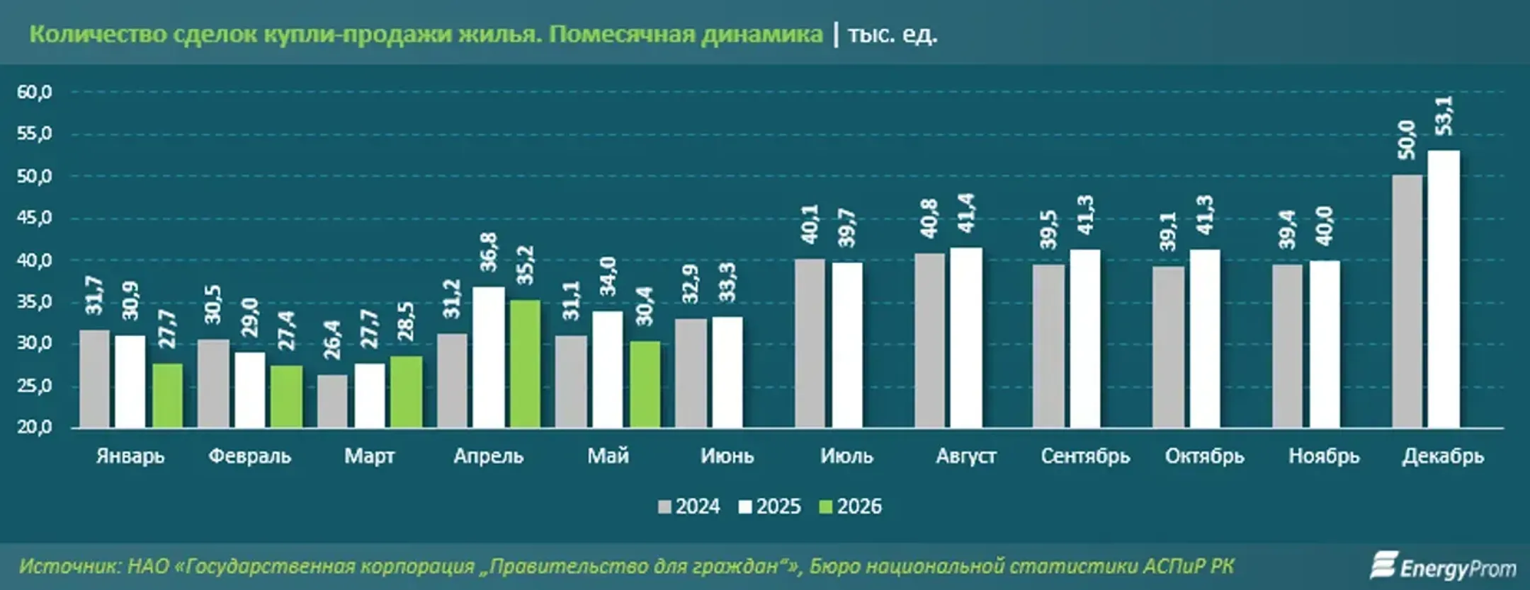 Изображение Kapital.kz