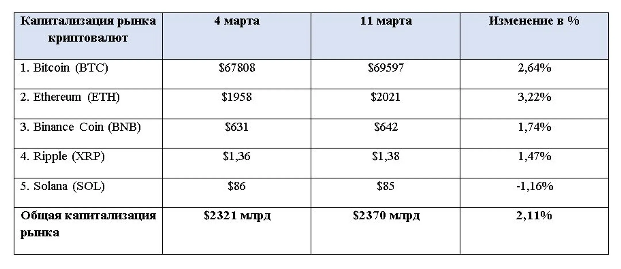 Изображение Kapital.kz