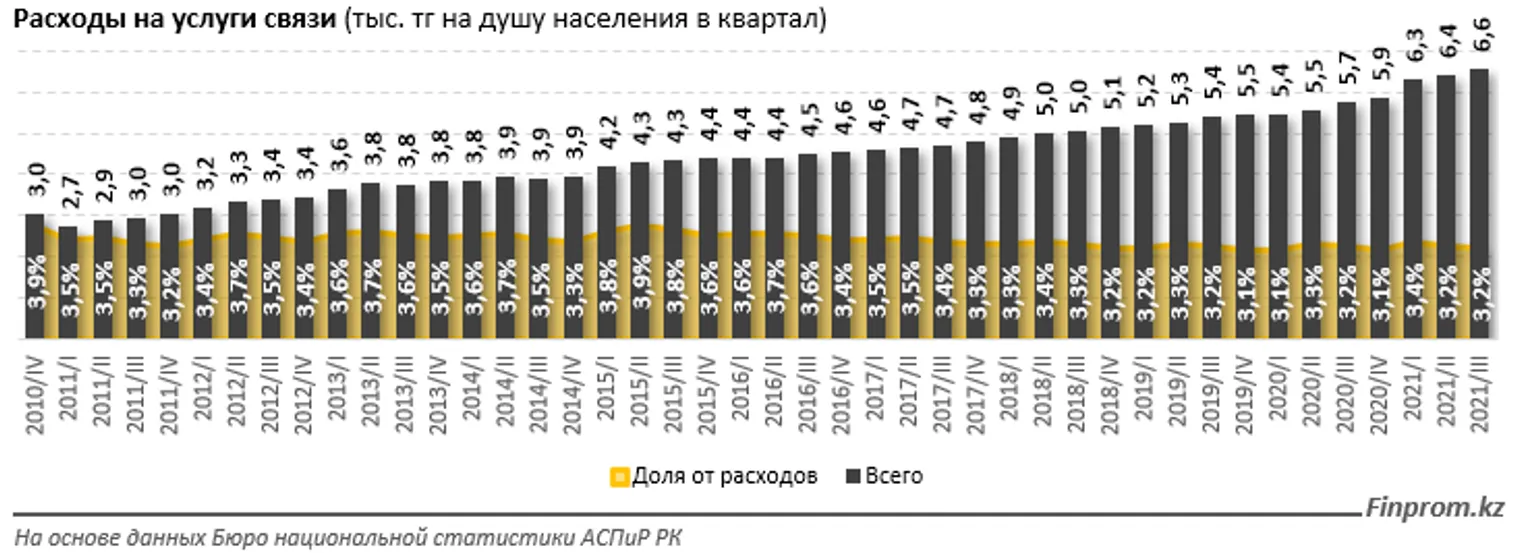 Домашний интернет в РК — один из самых дешевых в мире - фото kapital.kz