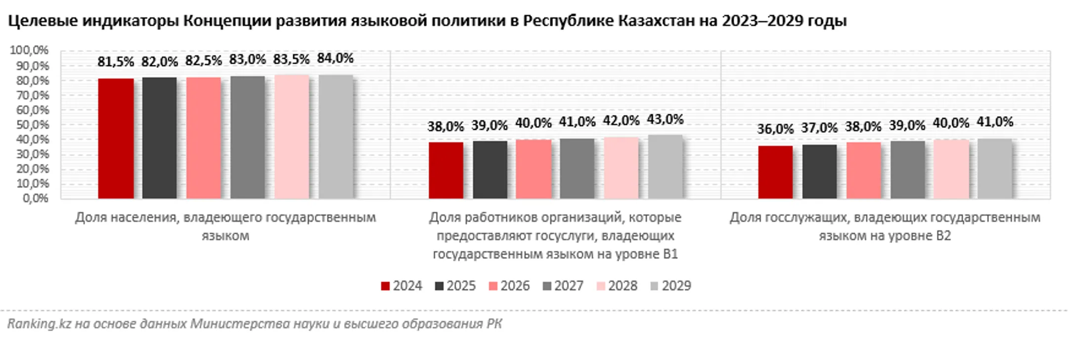 Стоимость услуг курсов казахского языка проанализировали аналитики - Image Kapital.kz