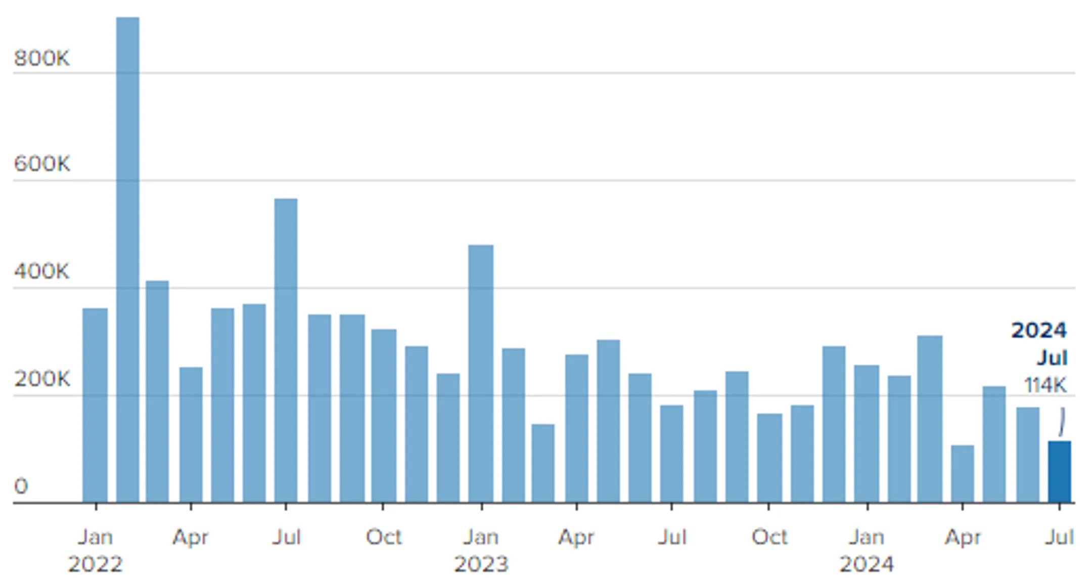 Рецессия в США может подтолкнуть Федрезерв к быстрому снижению ставки - Image Kapital.kz