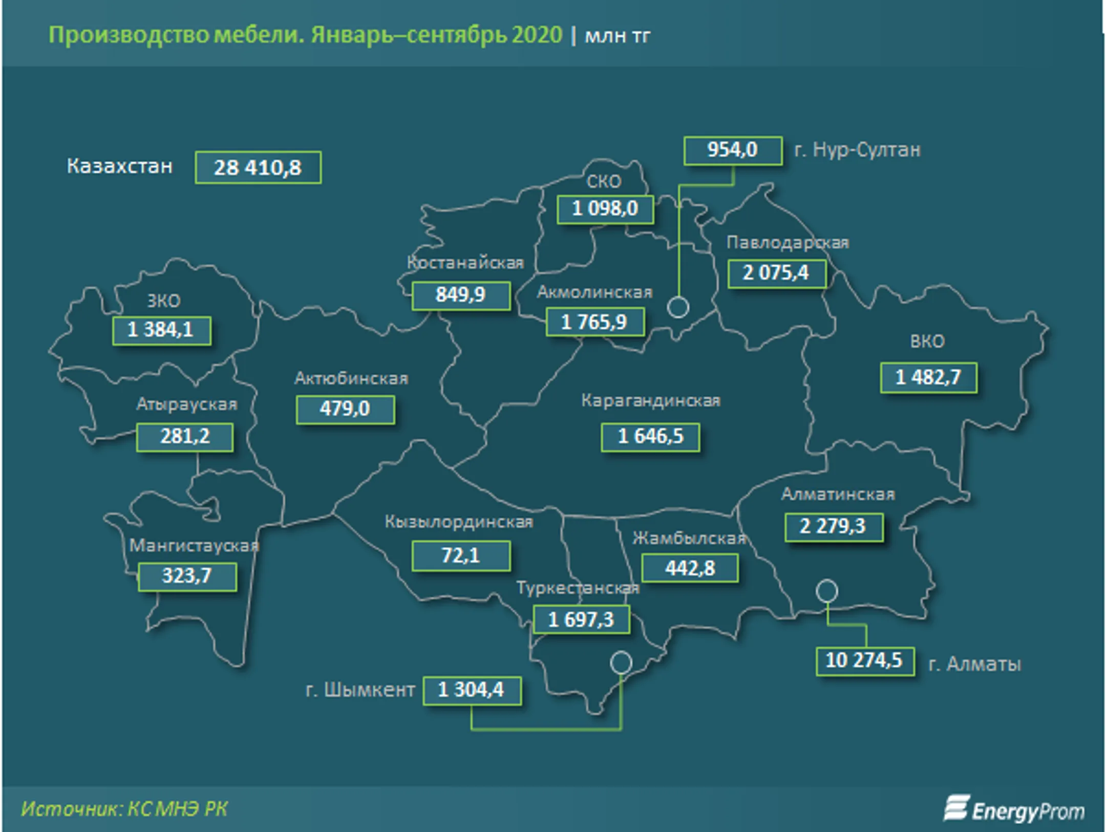 Производство мебели уходит в минус - Image Kapital.kz