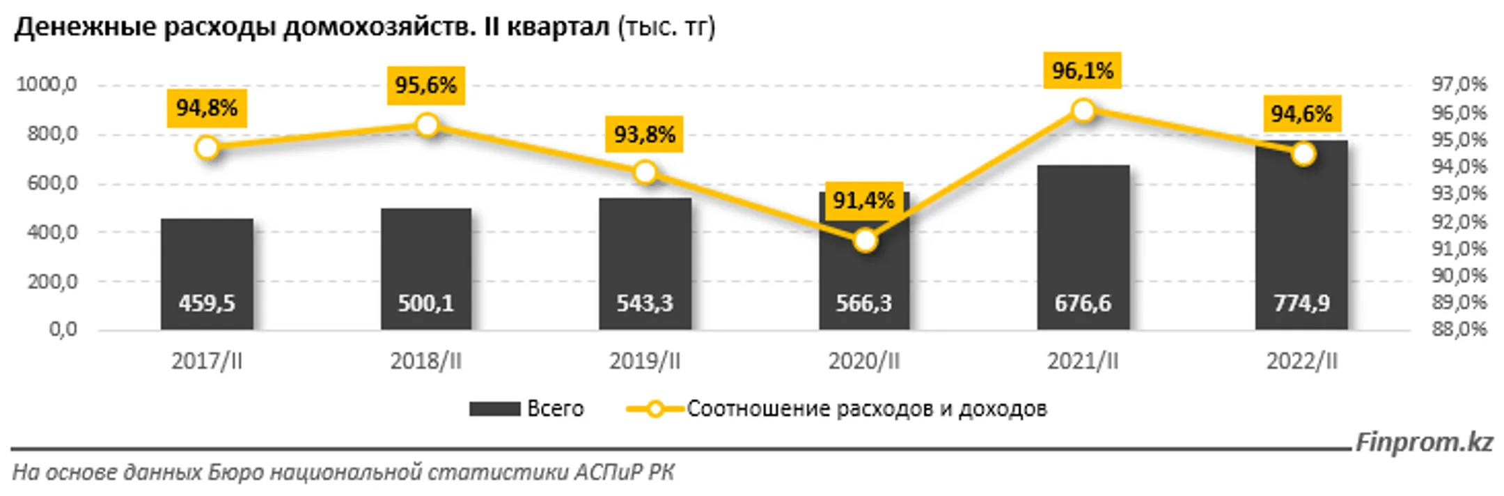 Изображение Kapital.kz