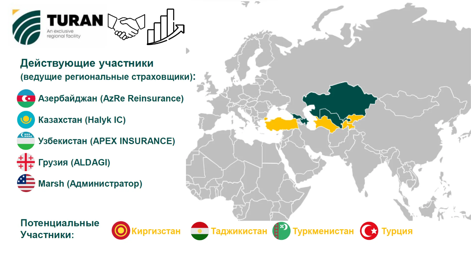 Каковы первые результаты работы перестраховочной емкости «Туран» 3368909 - Kapital.kz 