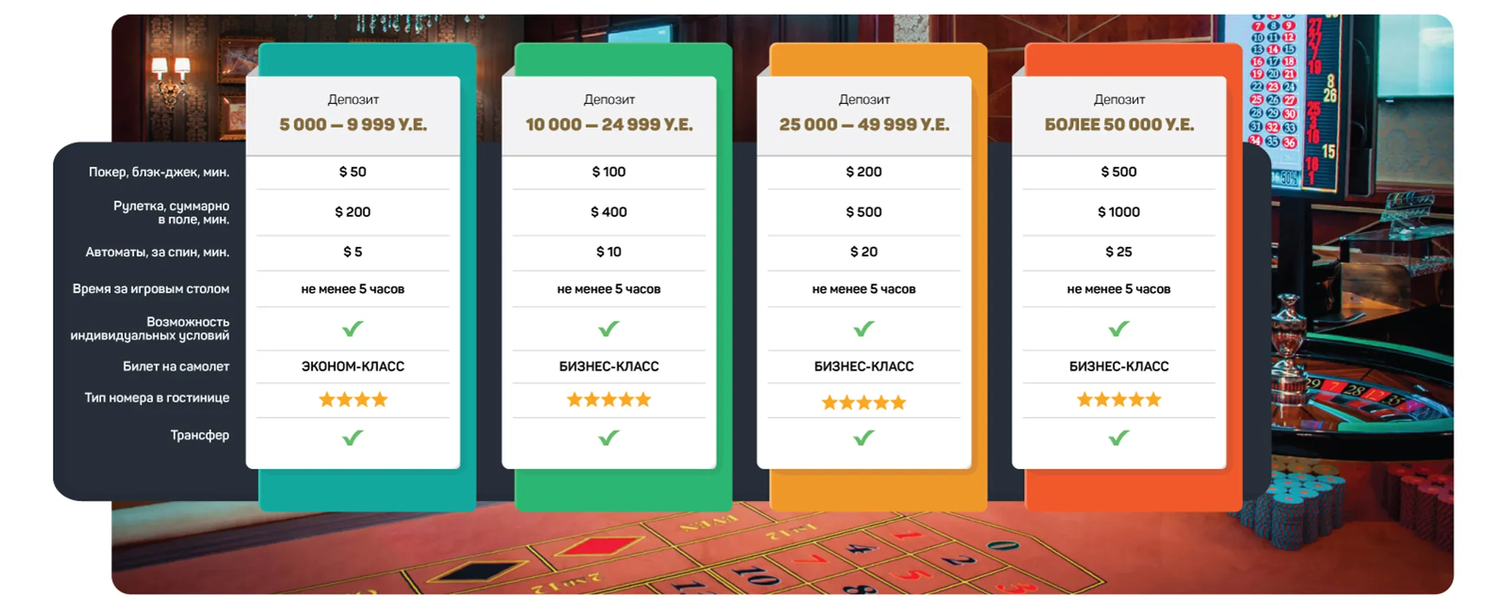 Как в Казахстане развивается джанкет-туризм? - Image Kapital.kz