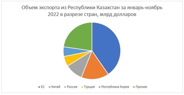 Путь углеродной нейтральности 1898463 - Kapital.kz 