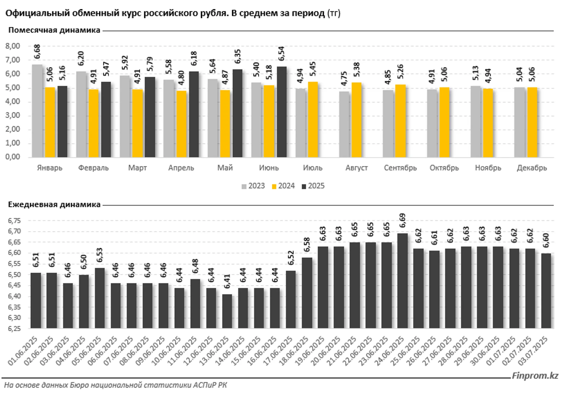 Изображение Kapital.kz