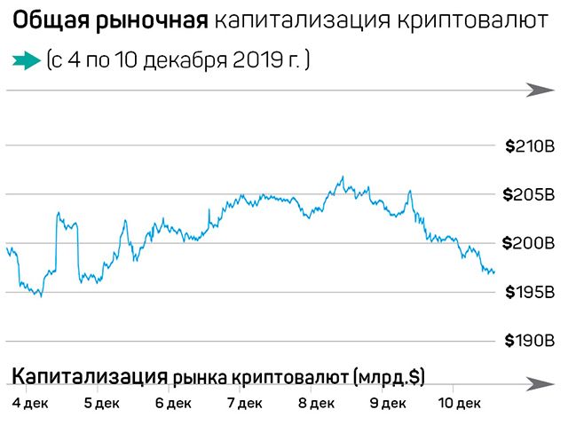 Bitcoin за $100 000: рынок ждет халвинг 139013 - Kapital.kz 