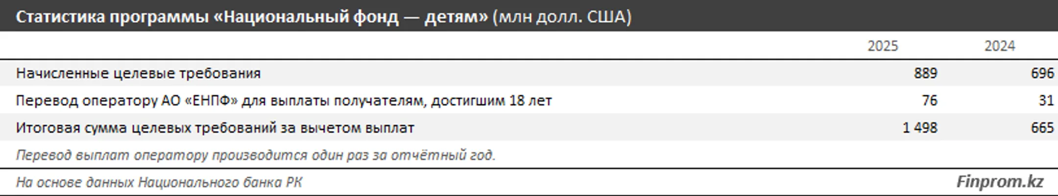 Изображение Kapital.kz