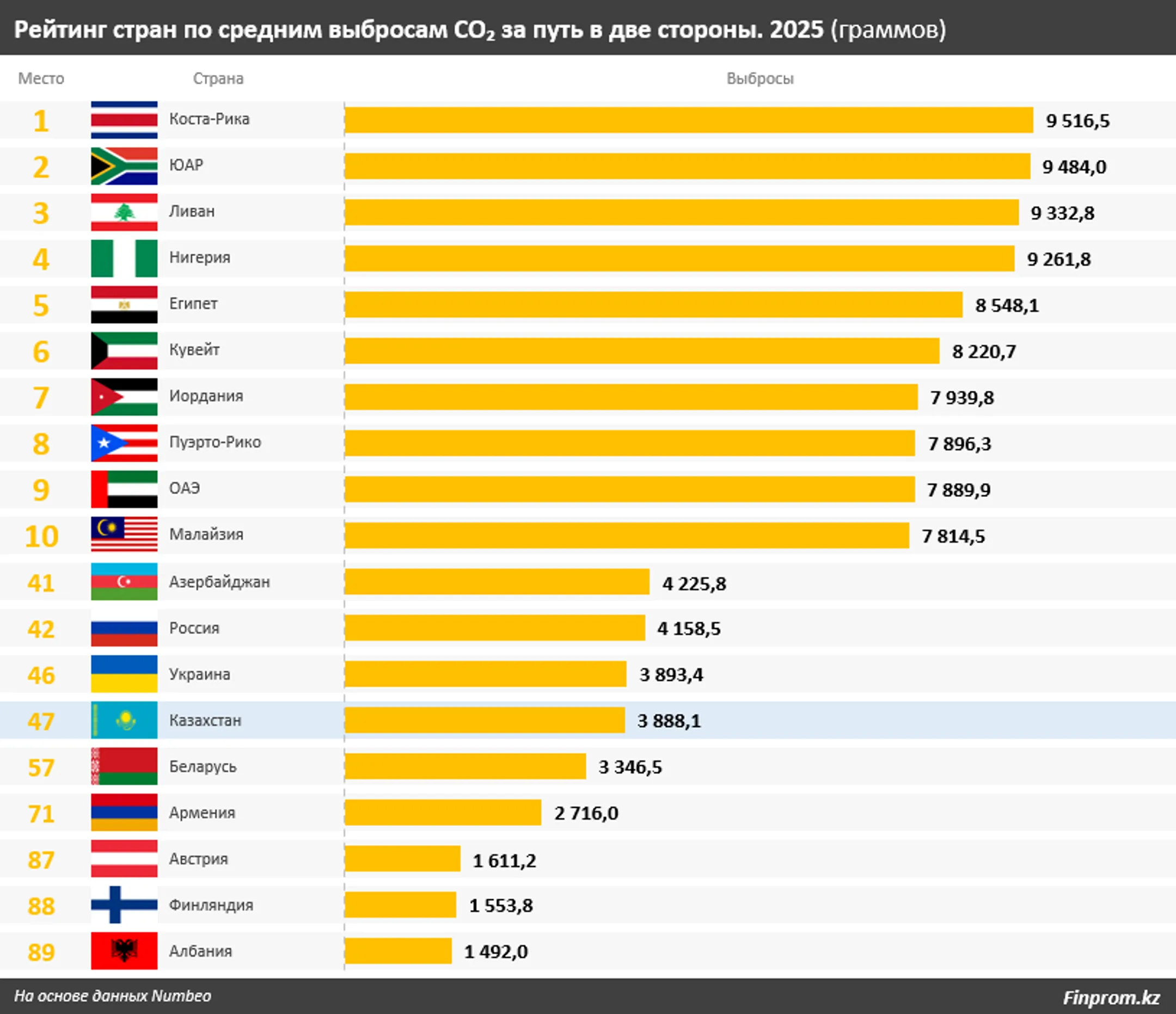 Изображение Kapital.kz