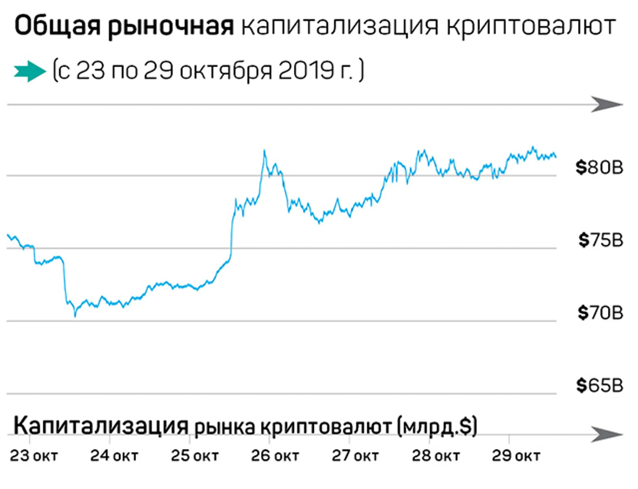 Смена позиции Китая вытолкнула Bitcoin из ямы - Image Kapital.kz