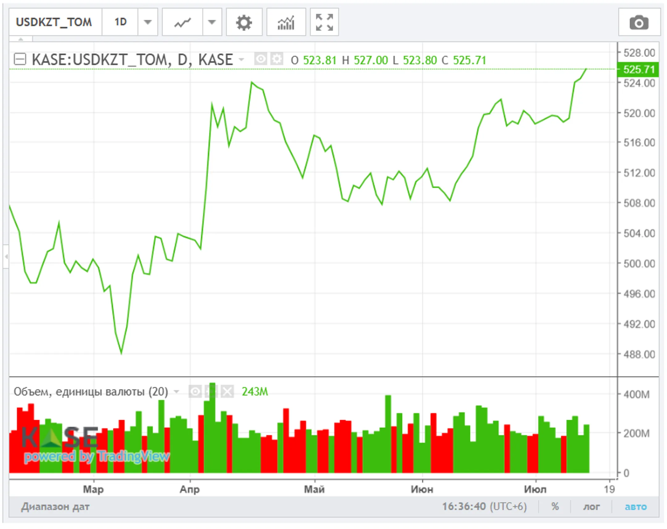 Изображение Kapital.kz