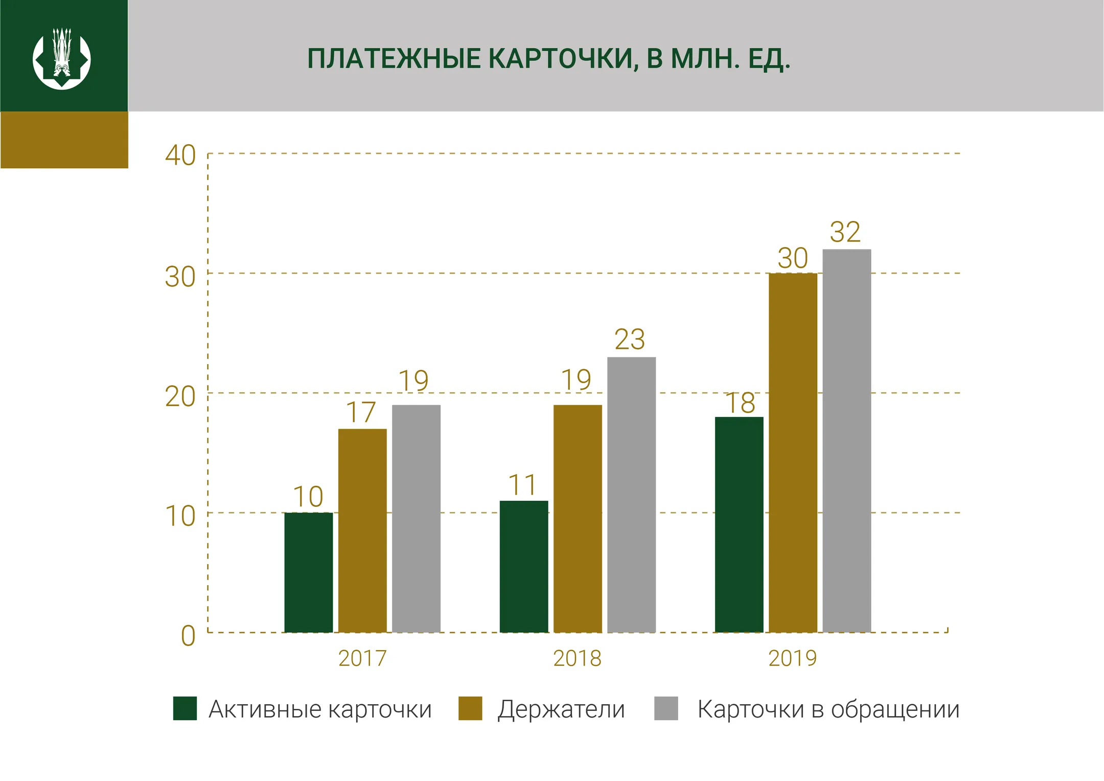 На каждого казахстанца в среднем приходится по 2 платежные карты - Image Kapital.kz