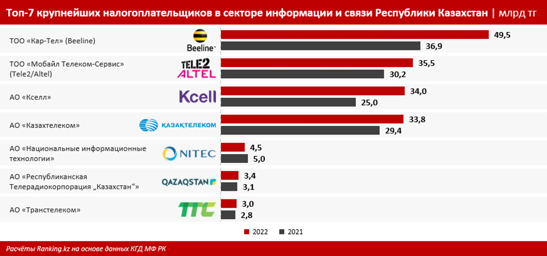 Изображение Kapital.kz