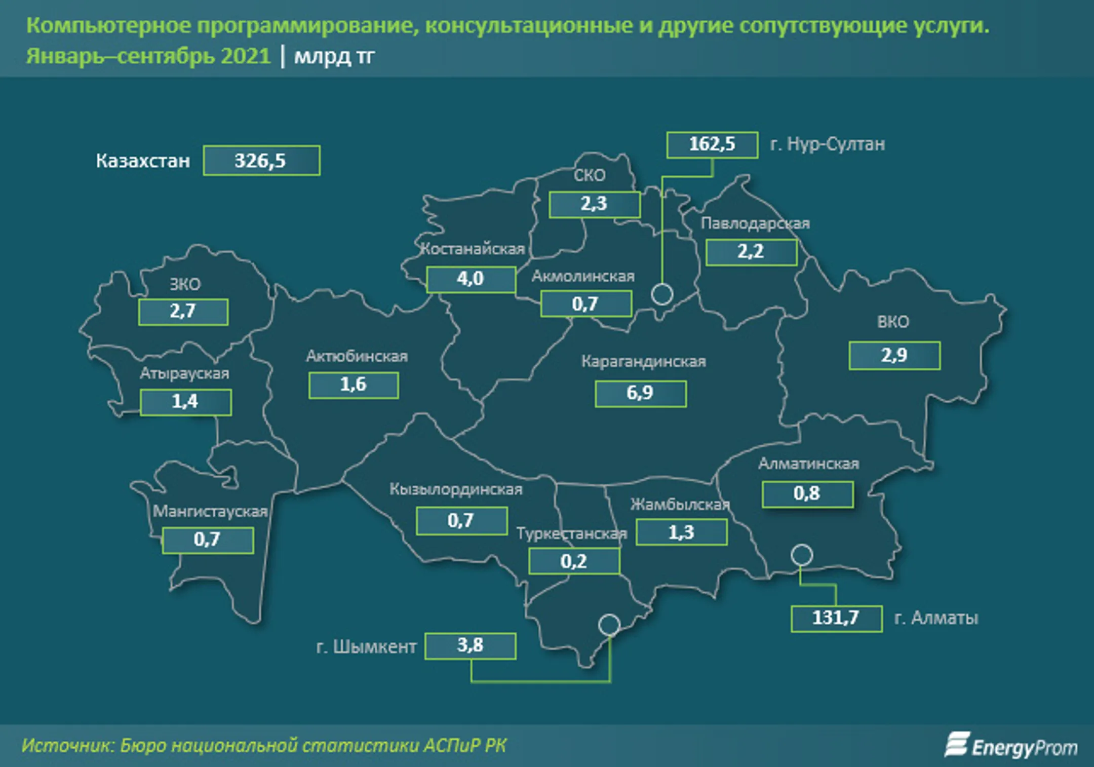 Изображение Kapital.kz