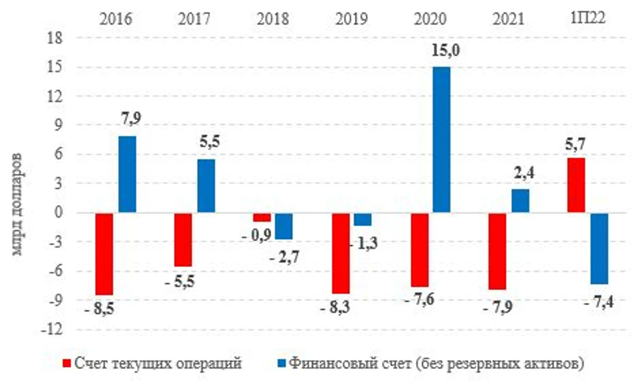 Фондовые индексы США уверенно растут вторую сессию подряд - Image Kapital.kz