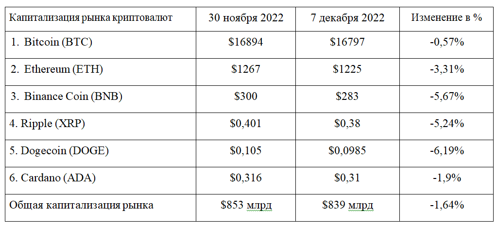 Bitcoin по $5 000 или $500 000: мнения экспертов разделились 1735958 - Kapital.kz 