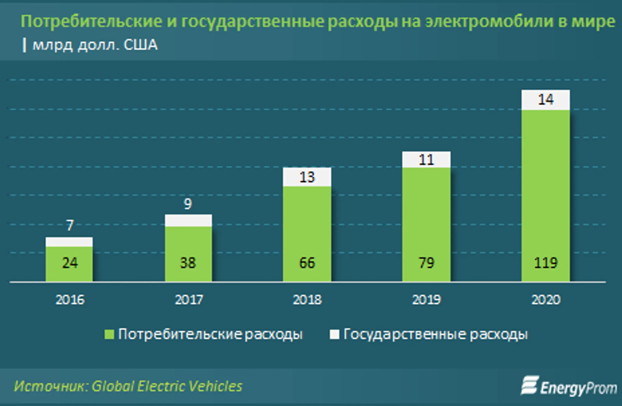 Количество электромобилей в Казахстане сократилось на 10% - Image Kapital.kz