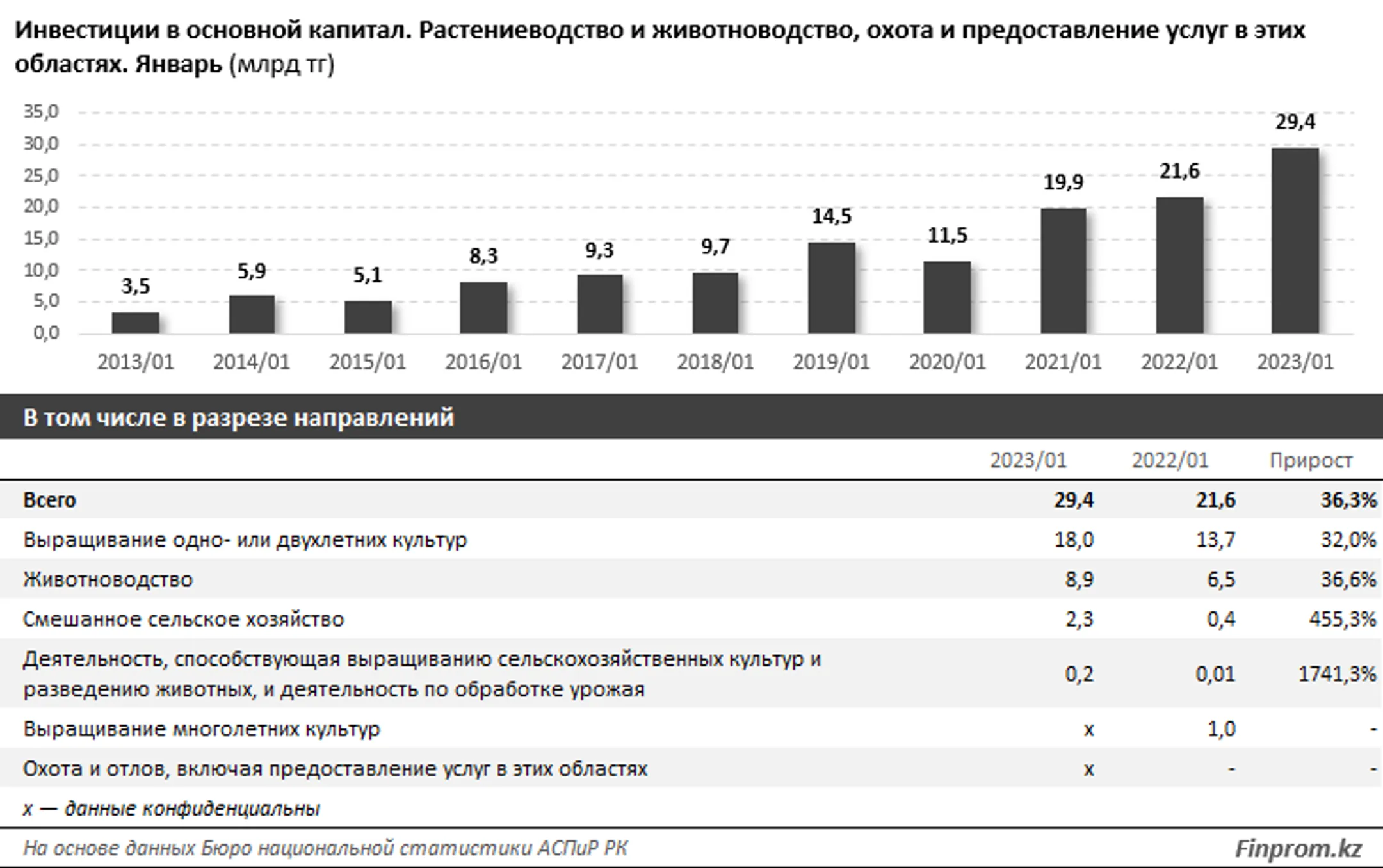 Изображение Kapital.kz
