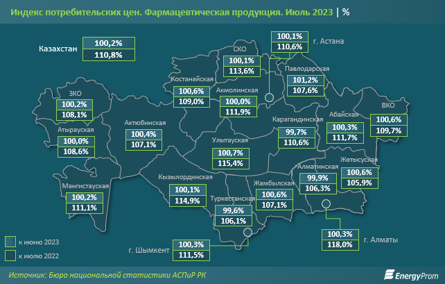 Фармацевтическая продукция подорожала на 11% за год 2360169 - Kapital.kz 