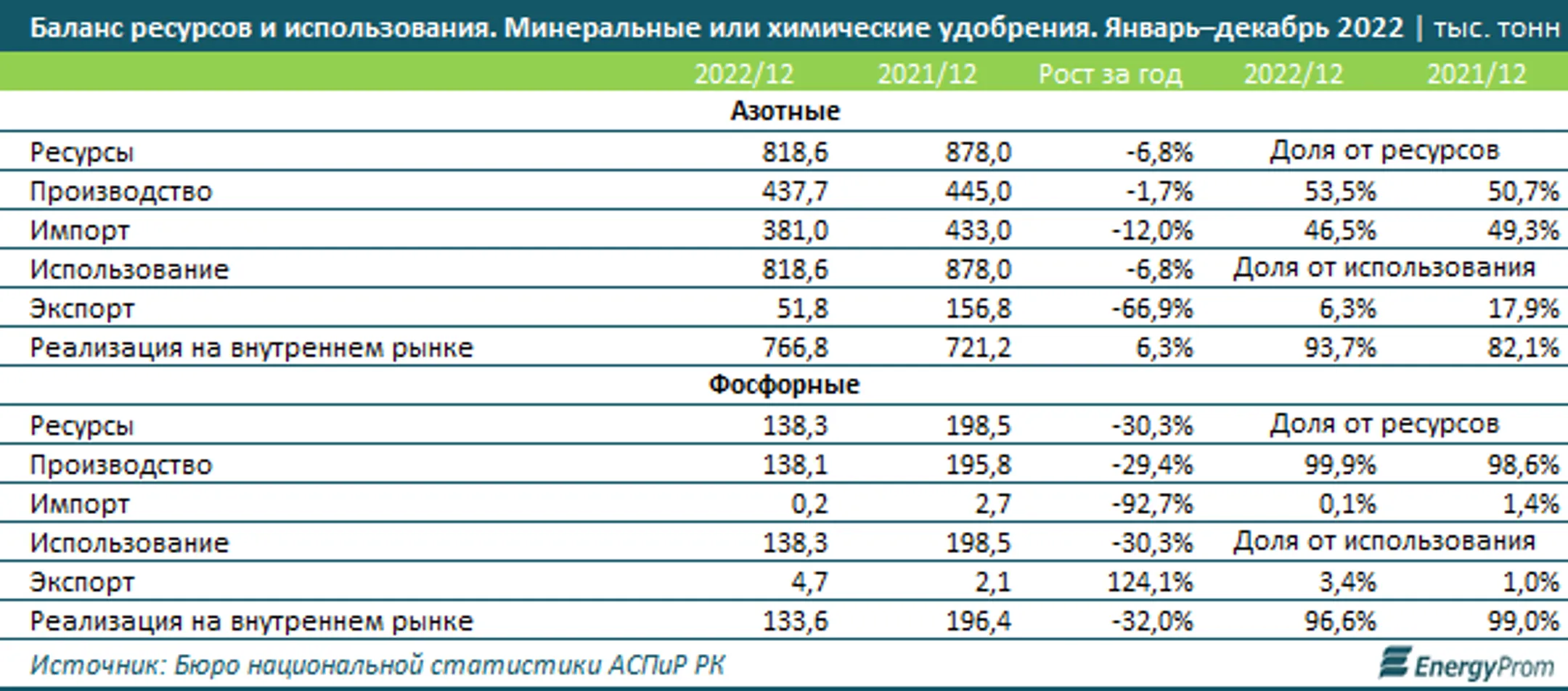 Изображение Kapital.kz
