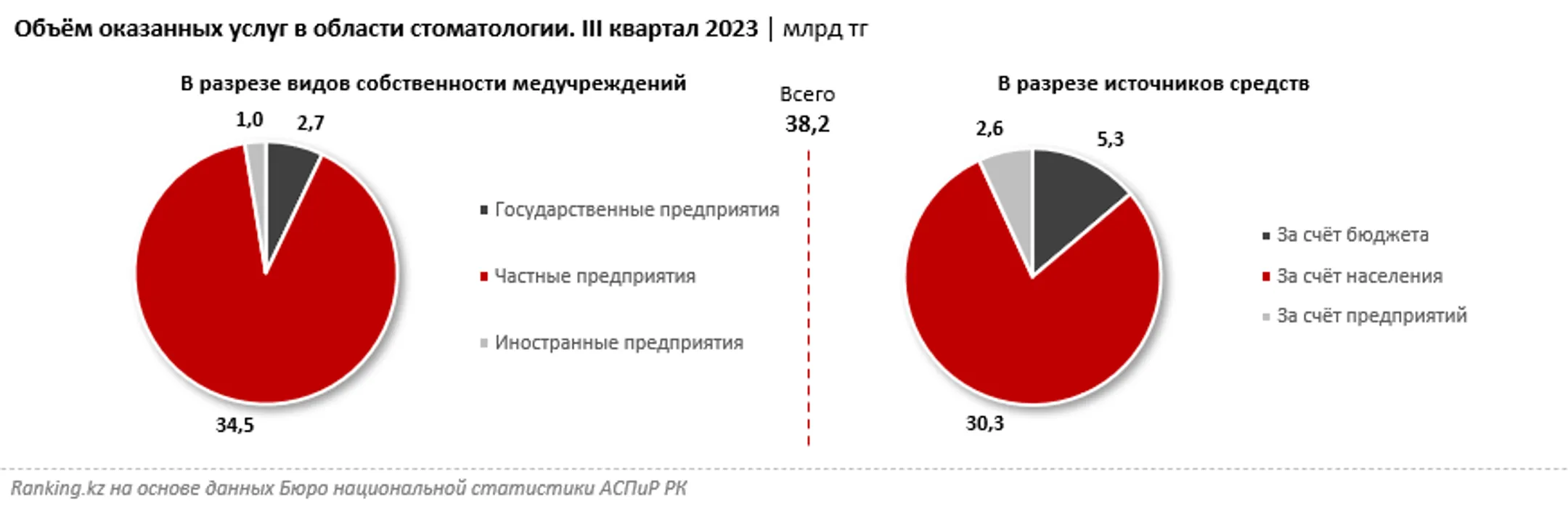 Изображение Kapital.kz